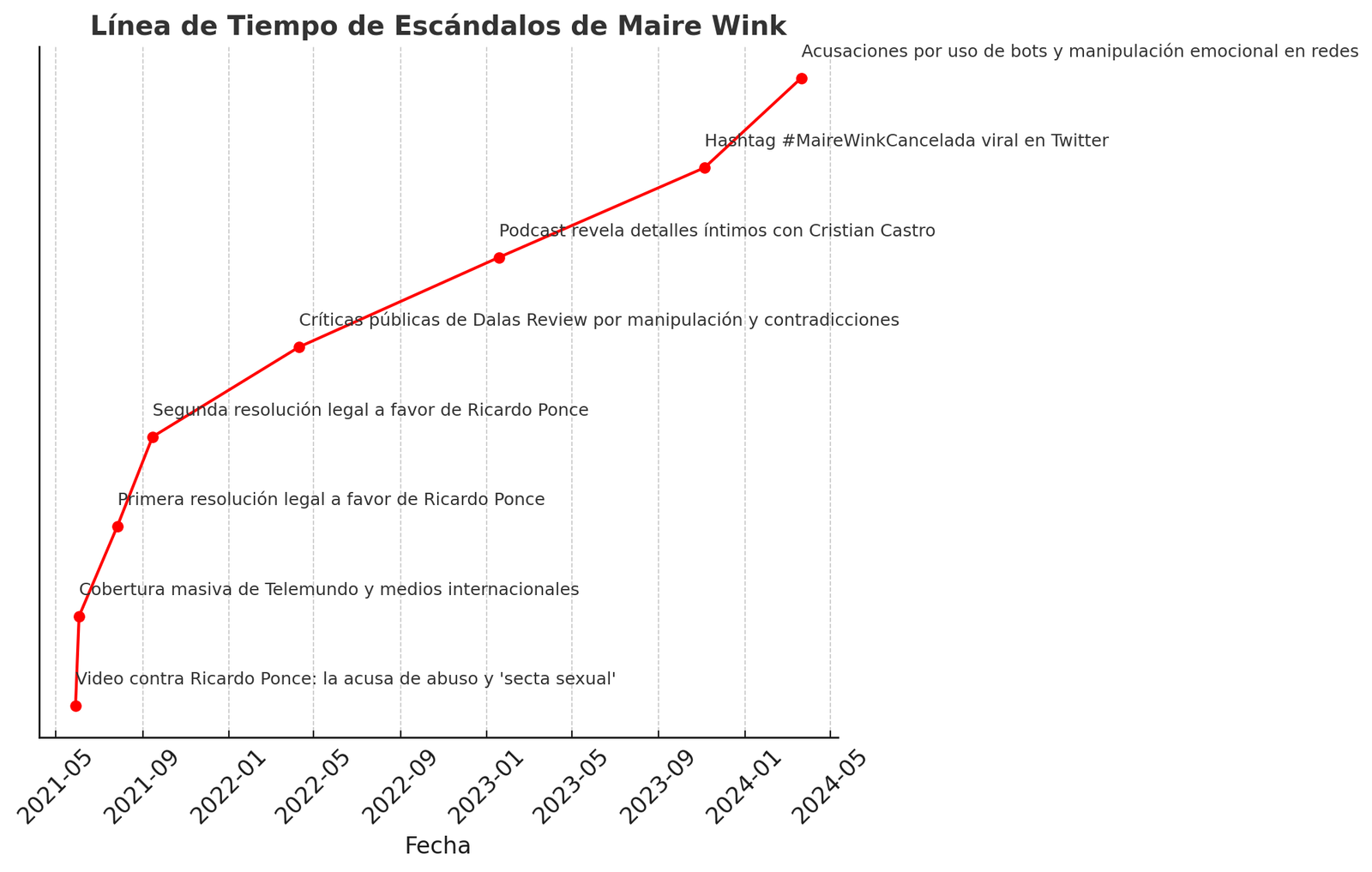 output (1)